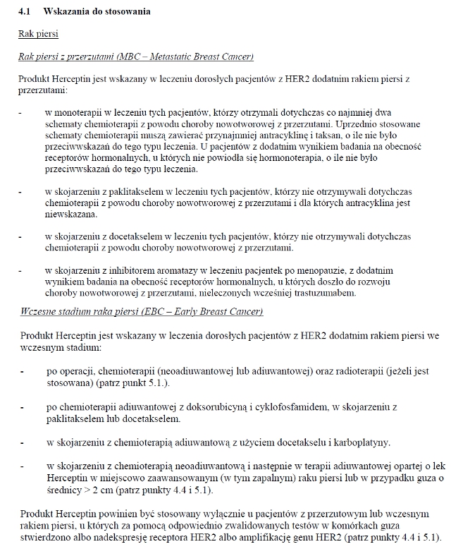 Wskazania wg ChPL