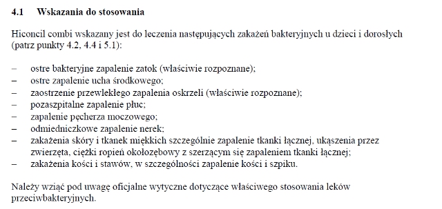 Wskazania wg ChPL