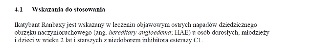 Wskazania wg ChPL