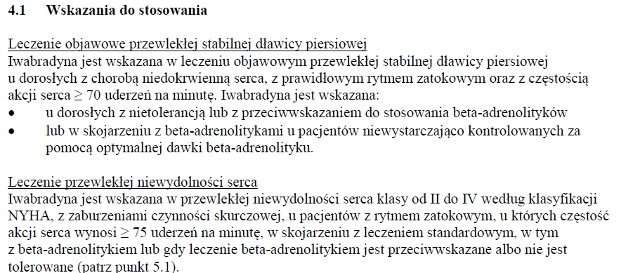 Wskazania wg ChPL