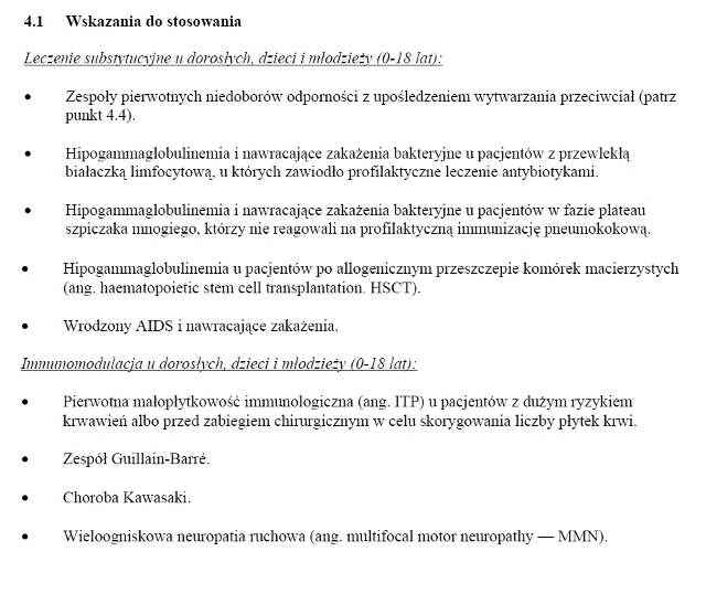 Wskazania wg ChPL