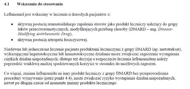Wskazania wg ChPL