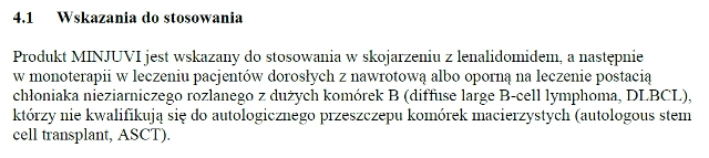 Wskazania wg ChPL