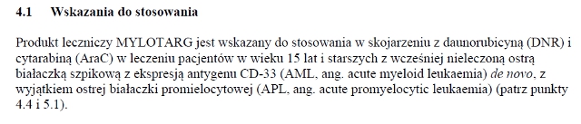 Wskazania wg ChPL