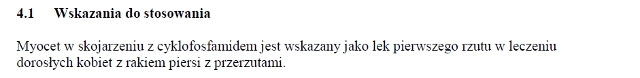 Wskazania wg ChPL