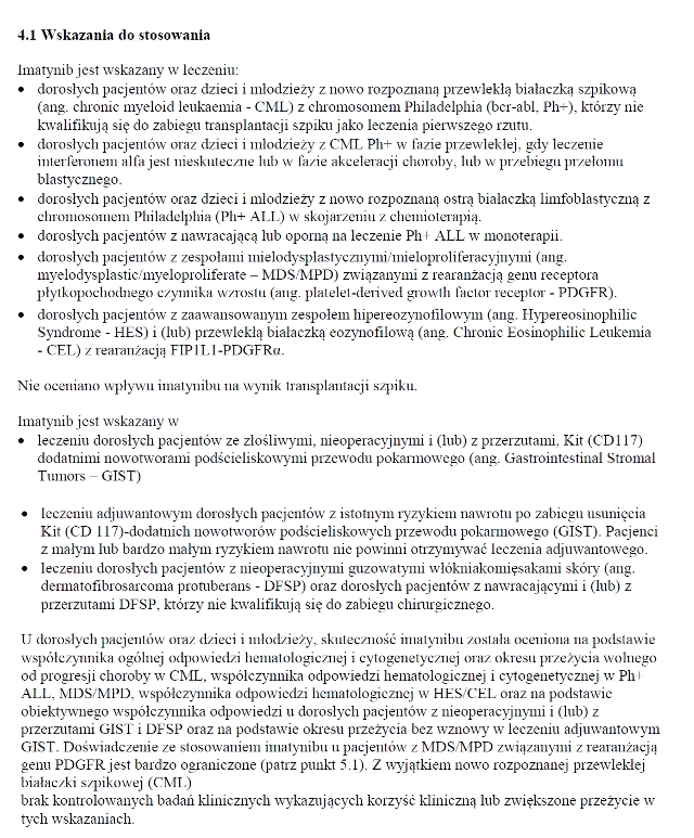 Wskazania wg ChPL
