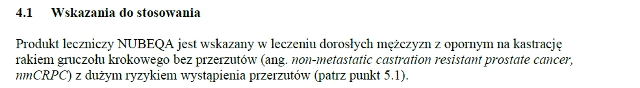 Wskazania wg ChPL