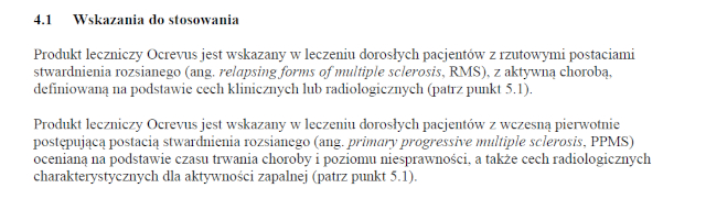 Wskazania wg ChPL