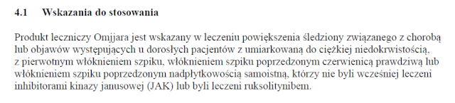 Wskazania wg ChPL