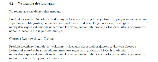 Wskazania wg ChPL