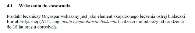 Wskazania wg ChPL