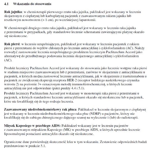 Wskazania wg ChPL