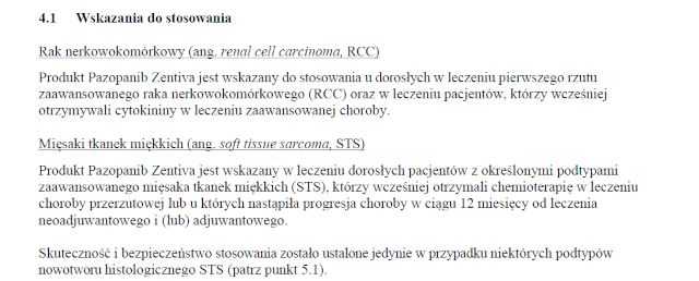 Wskazania wg ChPL