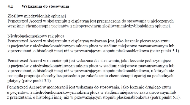 Wskazania wg ChPL