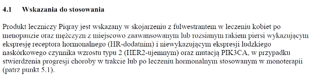 Wskazania wg ChPL