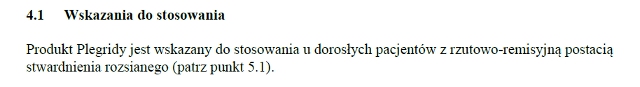 Wskazania wg ChPL