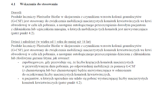 Wskazania wg ChPL