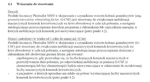 Wskazania wg ChPL