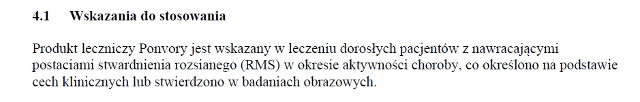 Wskazania wg ChPL
