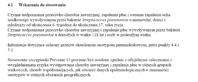 Wskazania wg ChPL