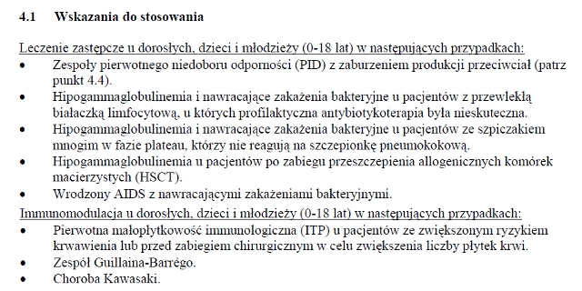 Wskazania wg ChPL