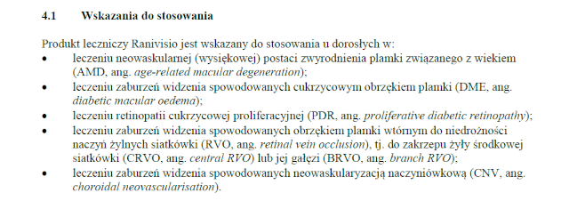 Wskazania wg ChPL
