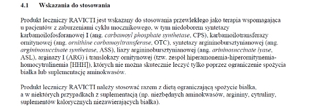 Wskazania wg ChPL