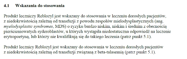 Wskazania wg ChPL
