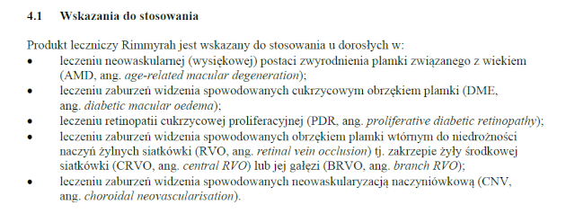 Wskazania wg ChPL