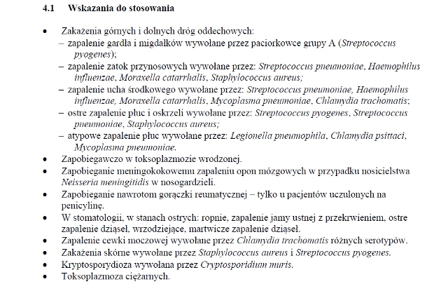 Wskazania wg ChPL