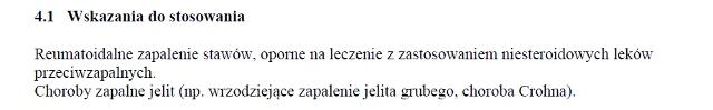 Wskazania wg ChPL