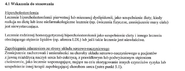Wskazania wg ChPL
