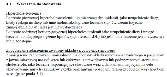 Wskazania wg ChPL