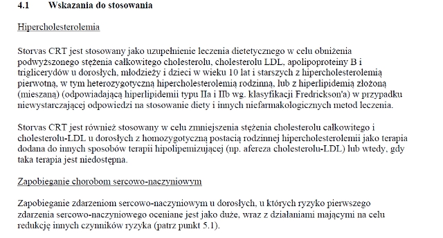 Wskazania wg ChPL