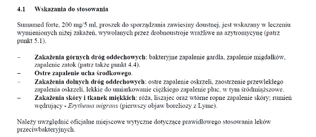 Wskazania wg ChPL