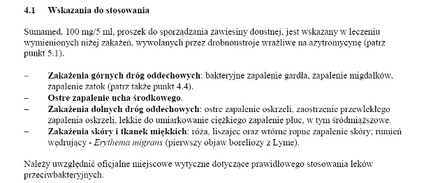 Wskazania wg ChPL