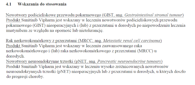 Wskazania wg ChPL