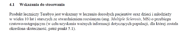 Wskazania wg ChPL