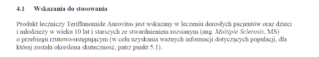 Wskazania wg ChPL