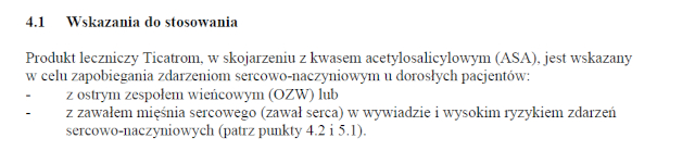 Wskazania wg ChPL