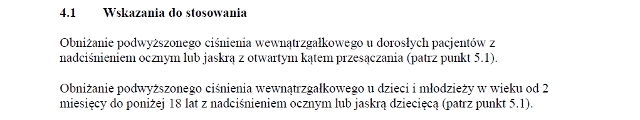 Wskazania wg ChPL