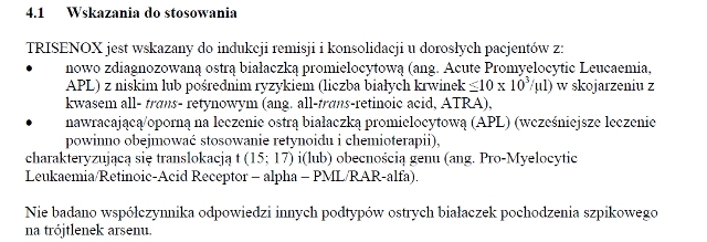 Wskazania wg ChPL