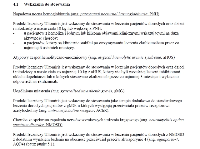 Wskazania wg ChPL