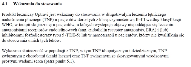 Wskazania wg ChPL