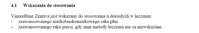 Wskazania wg ChPL