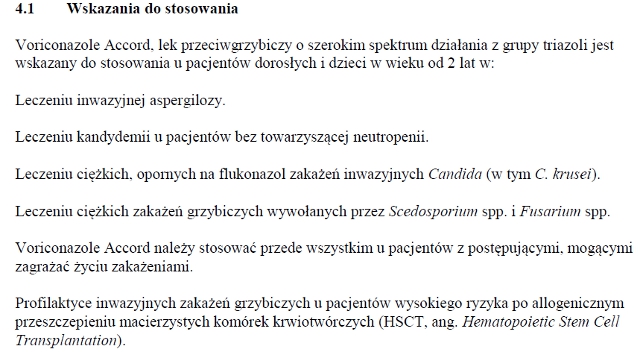 Wskazania wg ChPL