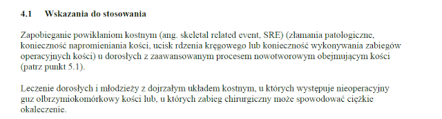 Wskazania wg ChPL