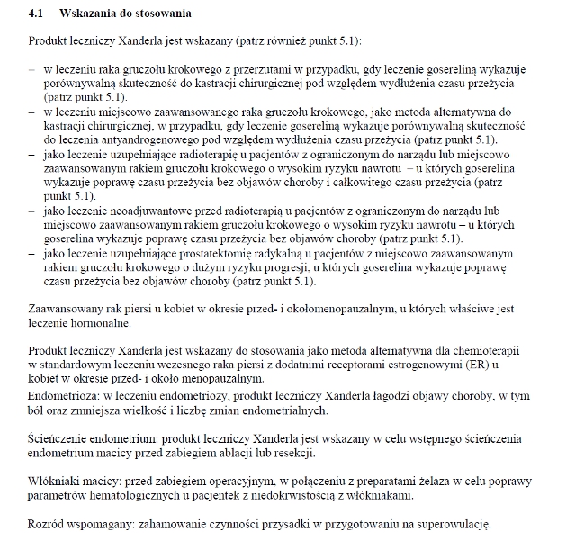 Wskazania wg ChPL