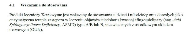 Wskazania wg ChPL