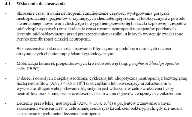Wskazania wg ChPL